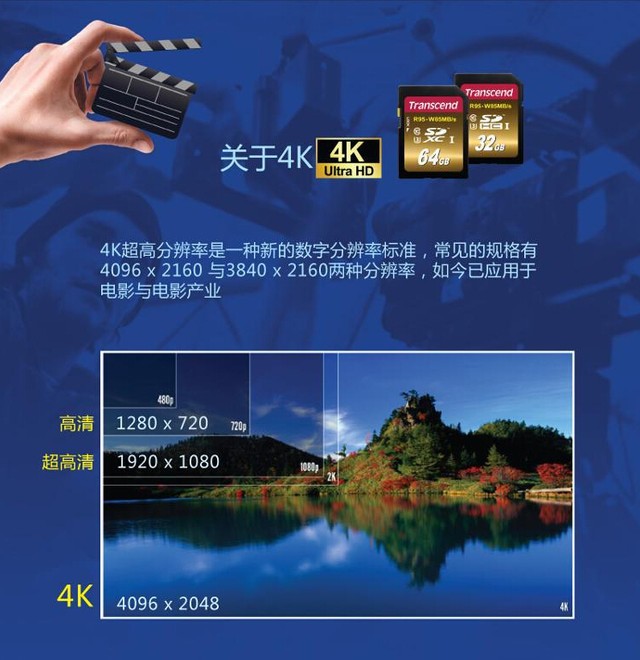 要专业还是实用 极速存储卡优势在哪?