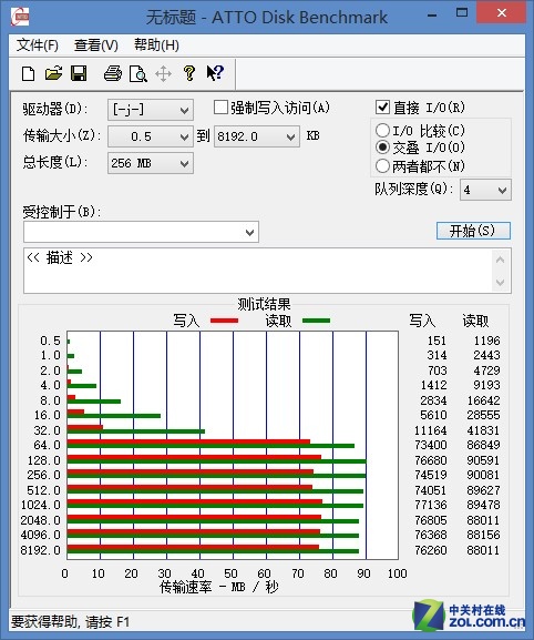 写入超30MB/s 创见U3X SDXC存储卡首测
