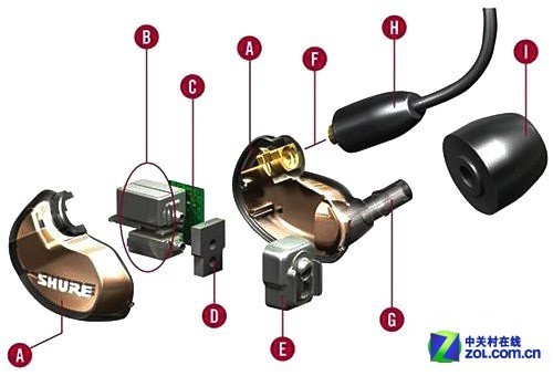 动铁or动圈? 耳机内部小单元的大不同