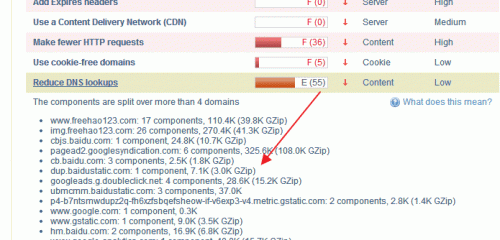 Gtmetrix分析网站慢的原因