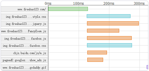 奇云测瀑布流程图